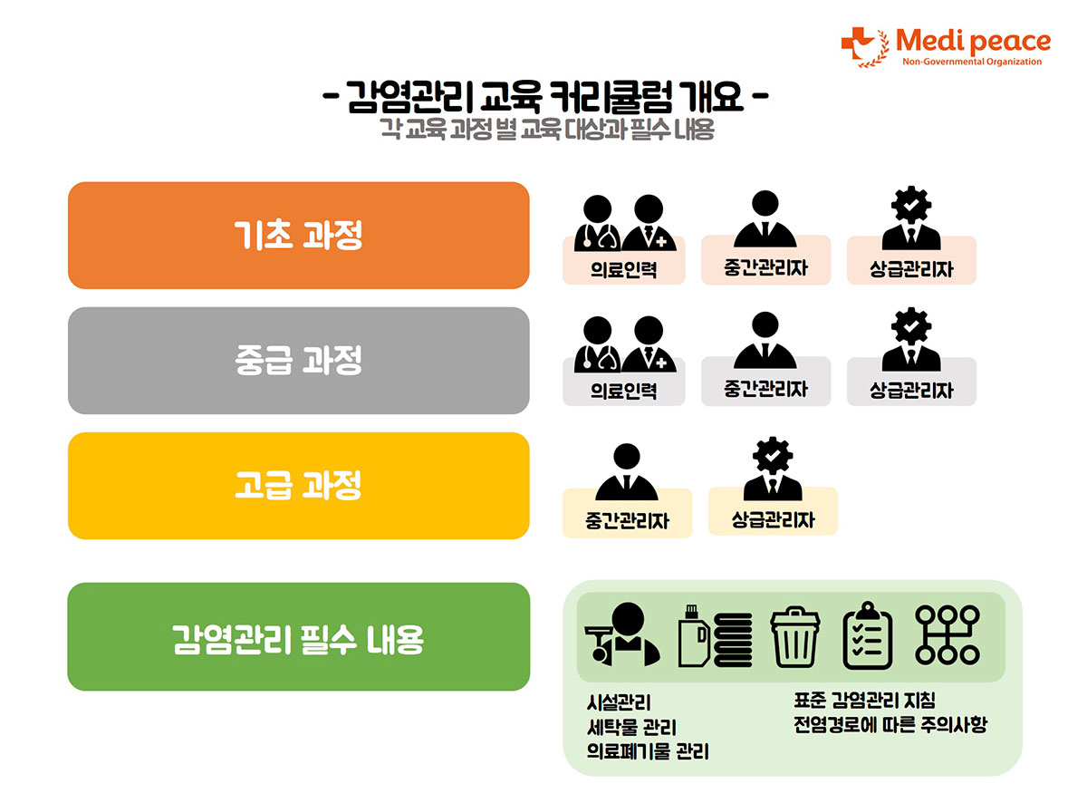 [탄자니아] 보건소부터 신생아 감염의 원인을 원천 차단한다